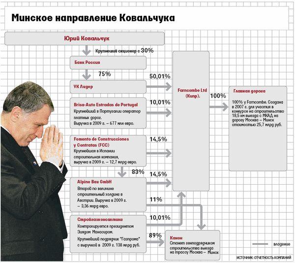 Compromat.Ru