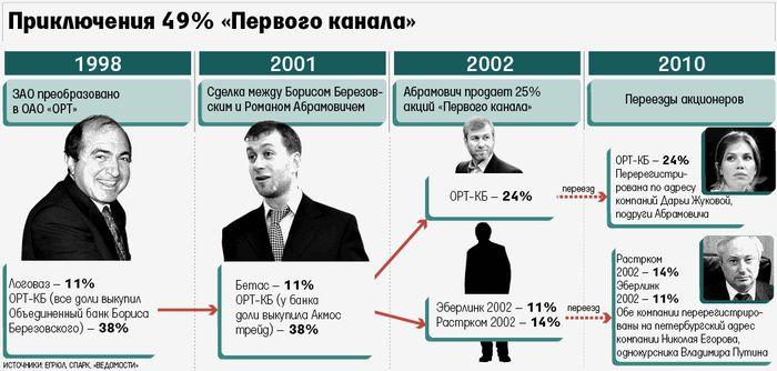 Compromat.Ru