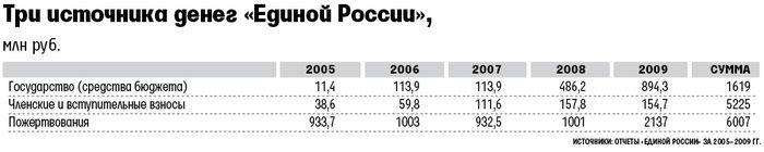 Compromat.Ru