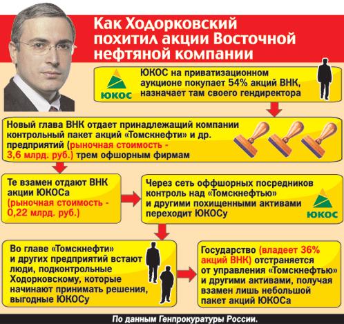 Compromat.Ru