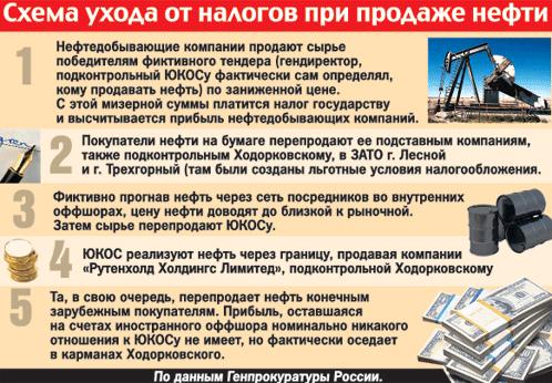Compromat.Ru