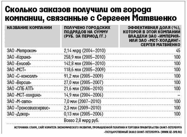 Compromat.Ru