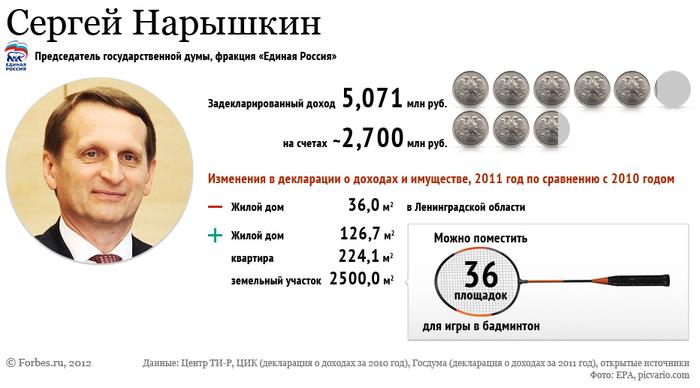 Compromat.Ru
