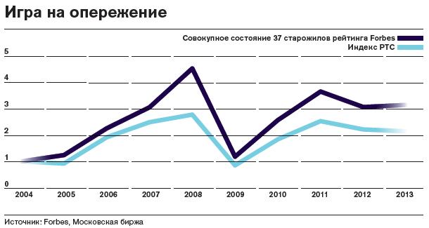 Compromat.Ru