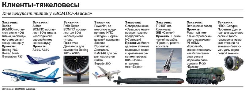 Compromat.Ru