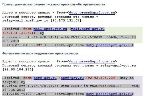 Compromat.Ru