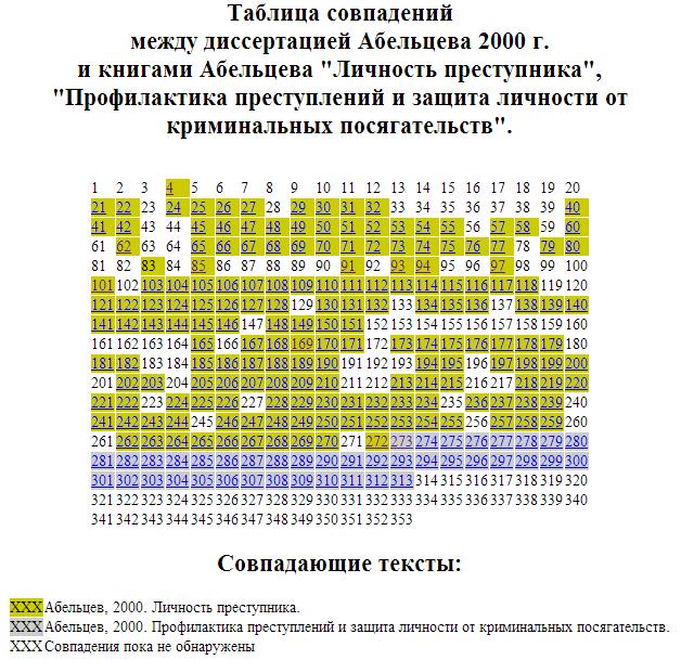 Compromat.Ru