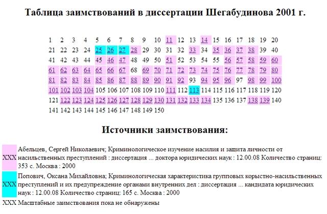Compromat.Ru