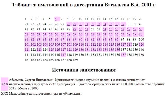 Compromat.Ru