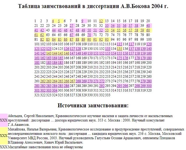 Compromat.Ru