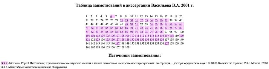 Compromat.Ru