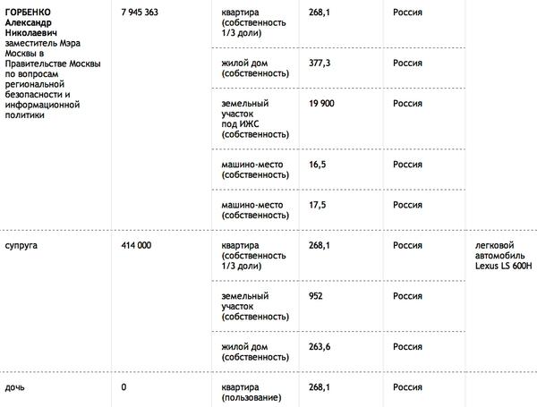 Compromat.Ru