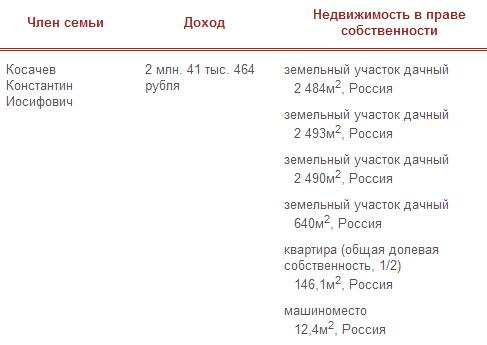 Compromat.Ru