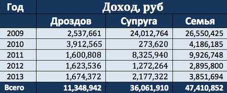 Compromat.Ru