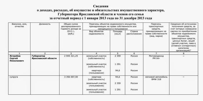 Compromat.Ru