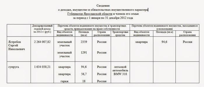 Compromat.Ru