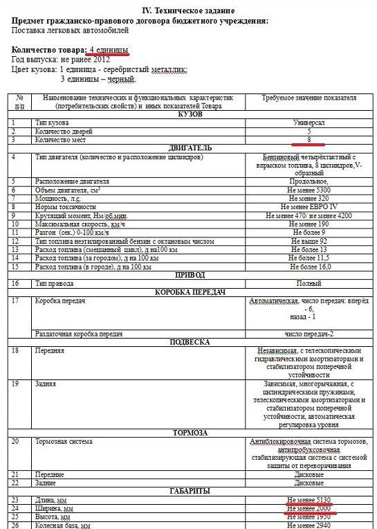 Compromat.Ru