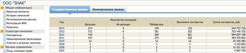 Compromat.Ru