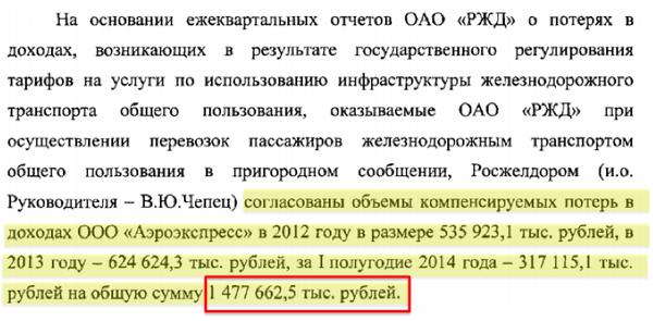 Compromat.Ru
