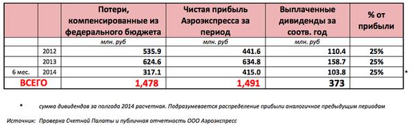 Compromat.Ru