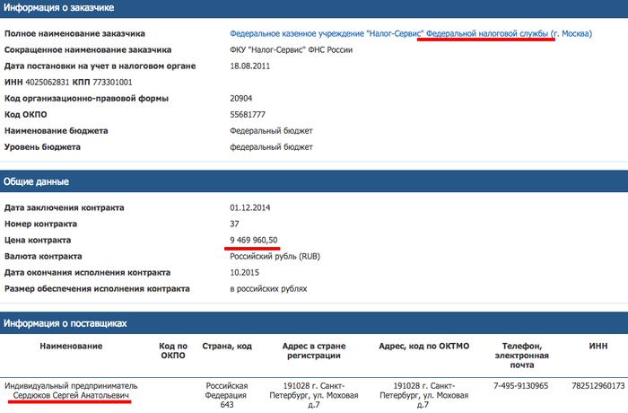 Compromat.Ru
