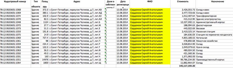 Compromat.Ru