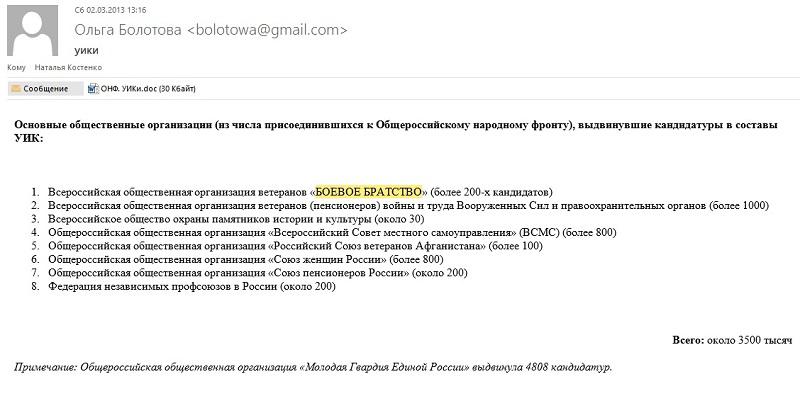 Compromat.Ru