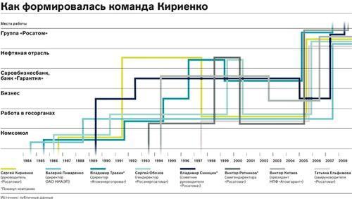 Compromat.Ru