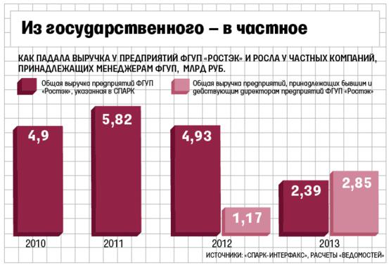 Compromat.Ru