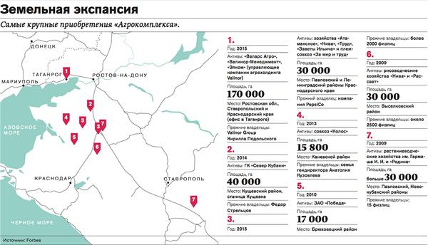 Compromat.Ru