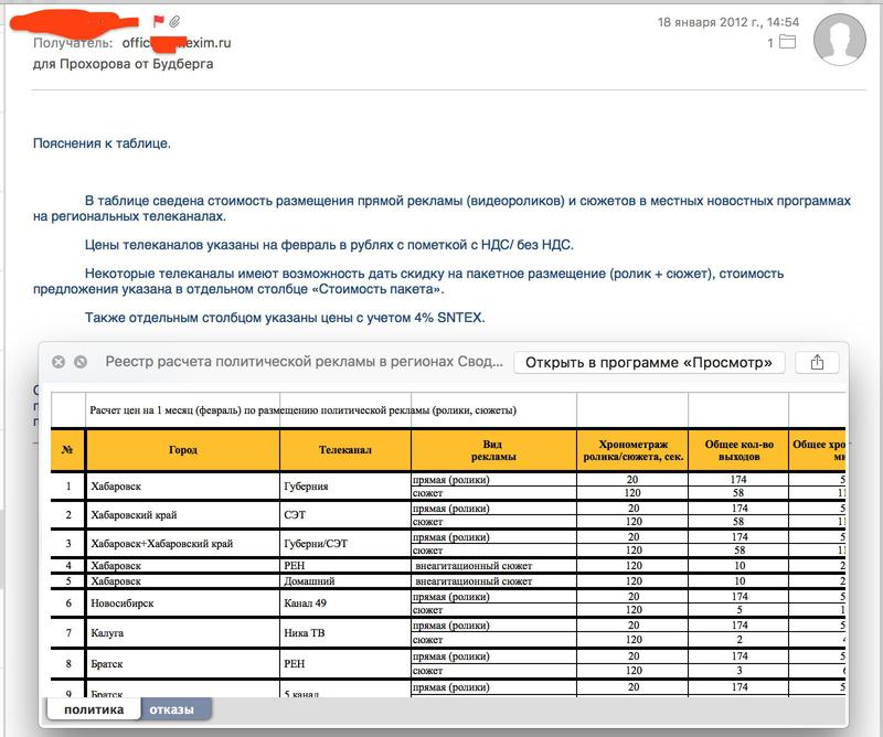 Compromat.Ru