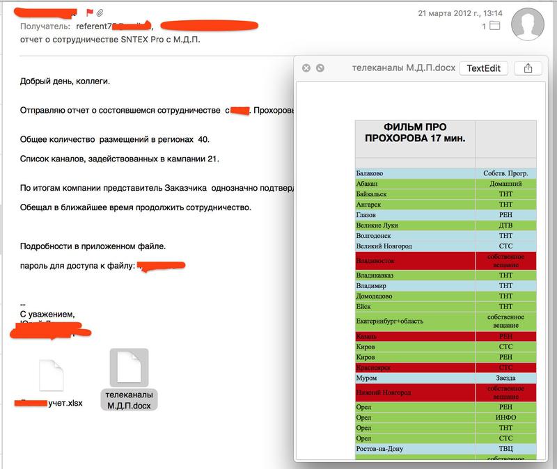 Compromat.Ru