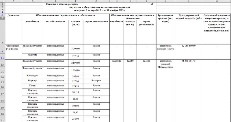 Compromat.Ru