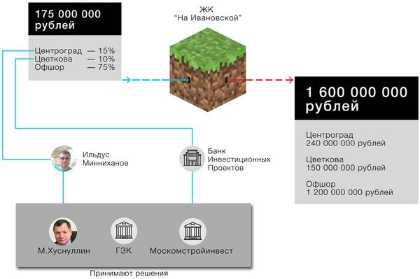 Compromat.Ru