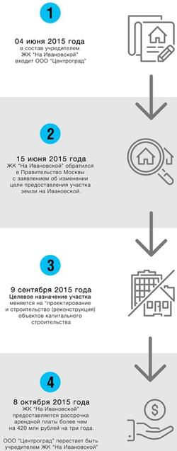 Compromat.Ru