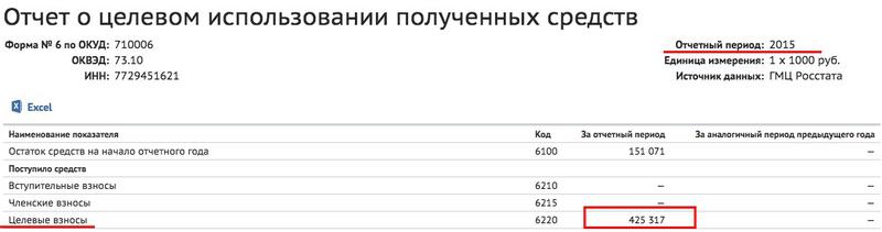 Compromat.Ru