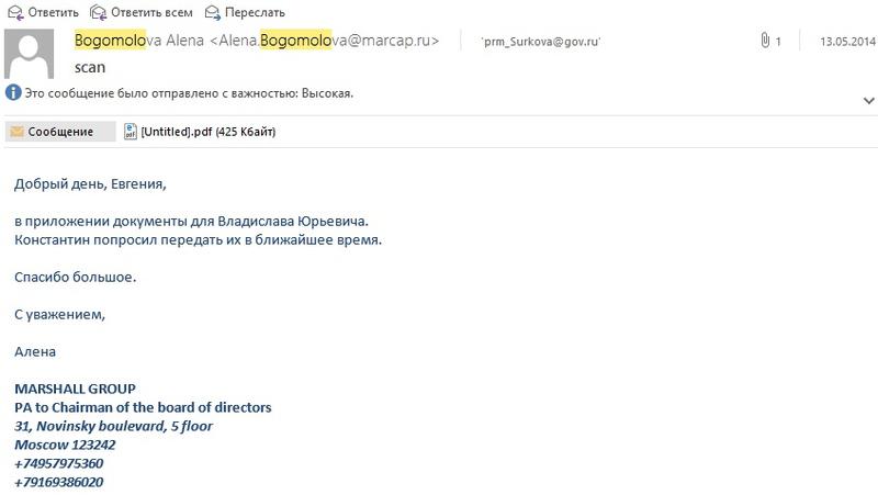 Compromat.Ru