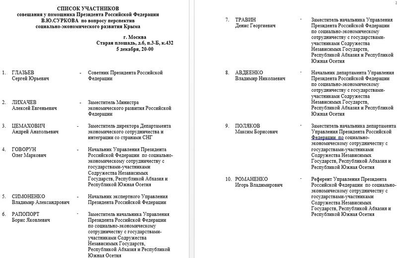 Compromat.Ru