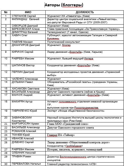 Compromat.Ru