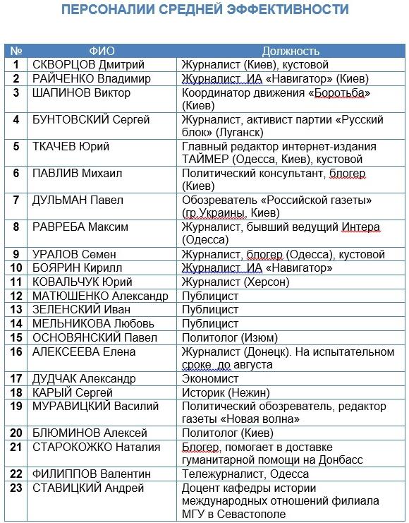 Compromat.Ru