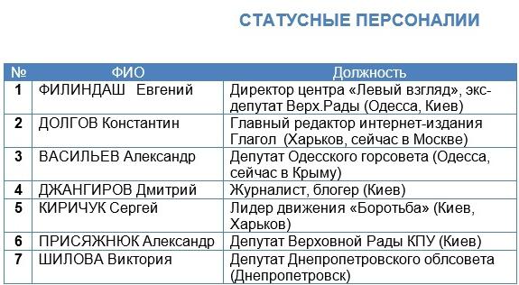 Compromat.Ru