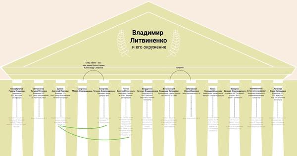 Compromat.Ru