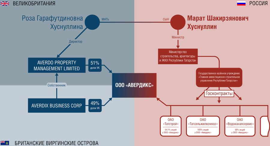 Compromat.Ru