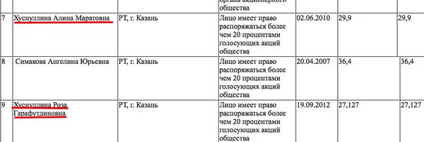 Compromat.Ru