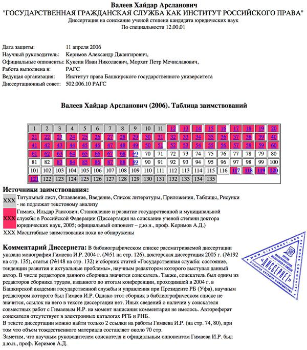 Compromat.Ru