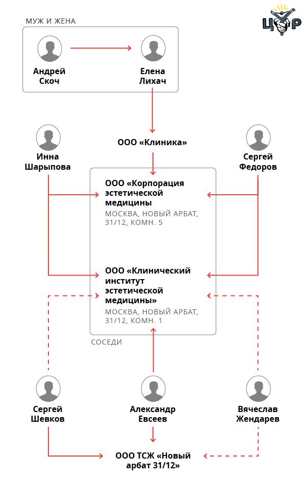 Compromat.Ru