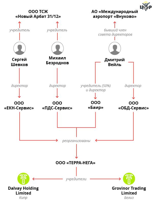 Compromat.Ru
