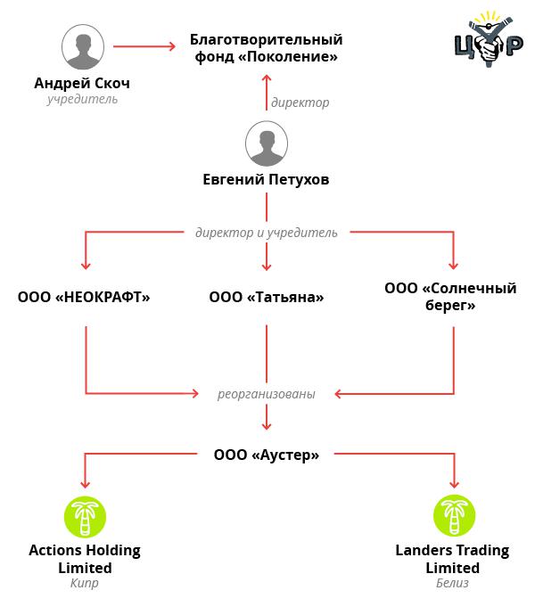 Compromat.Ru