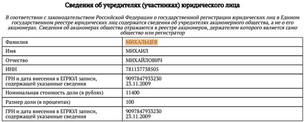 Compromat.Ru