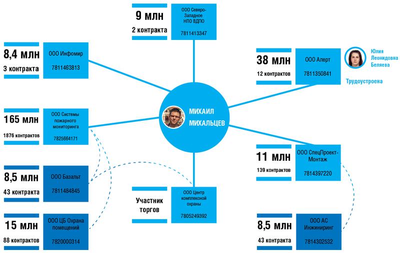 Compromat.Ru